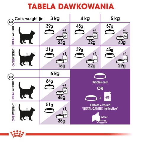 ROYAL CANIN Sensible 33 4kg Royal Canin