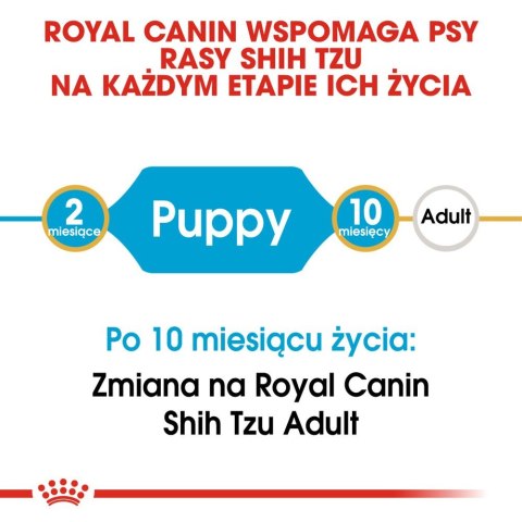 ROYAL CANIN Shih Tzu Puppy 1,5kg Royal Canin