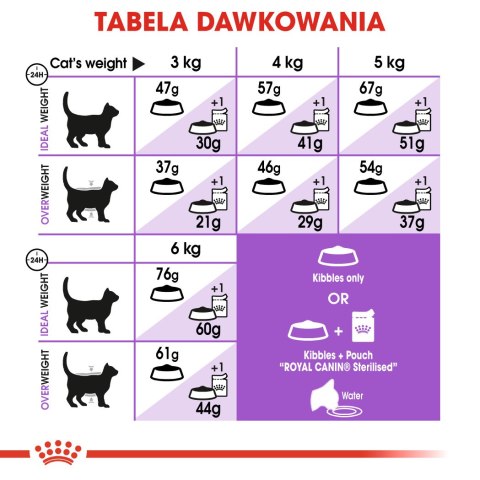 ROYAL CANIN Sterilised 37 4kg Royal Canin