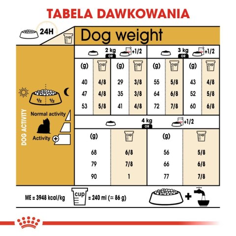 ROYAL CANIN Yorkshire Terrier Adult 7,5kg Royal Canin