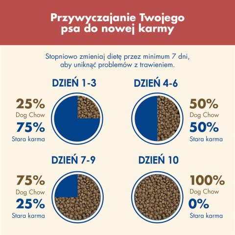 Purina Dog Chow Sensitive Adult Z Łososiem 2,5kg Purina Dog Chow