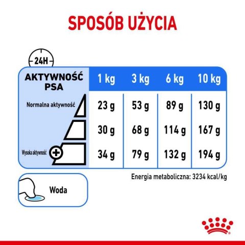 ROYAL CANIN CCN Mini Light Weight Care 3kg Royal Canin