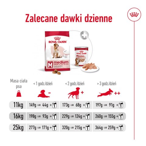 ROYAL CANIN Medium Adult 7+ 15kg Royal Canin