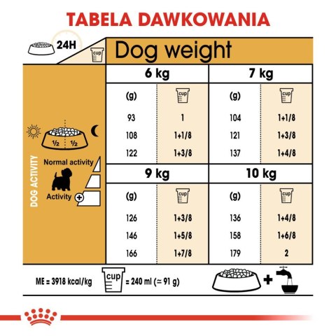 ROYAL CANIN West Highland White Terrier Adult 3kg Royal Canin