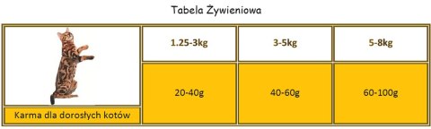 APPLAWS Complete Dry Adult Chicken With Duck 7,5kg Applaws