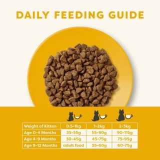 APPLAWS Complete Dry Kitten Chicken 7,5kg Applaws