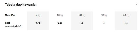 Dolina Noteci Premium Bogata W Kurczaka 500g Dolina Noteci