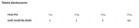 Dolina Noteci Premium Danie Z Łososia Z Marchewką I Ryżem 300g Dolina Noteci