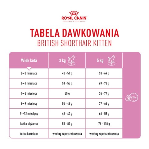 ROYAL CANIN British Shorthair Kitten 2kg Royal Canin