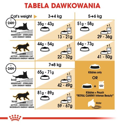 ROYAL CANIN Norwegian Forest Cat Adult 2kg Royal Canin