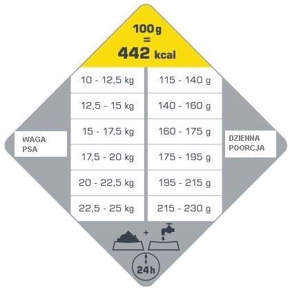 Versele-Laga Opti Life Adult Medium Z Kurczakiem I Ryżem 12,5kg Versele-Laga