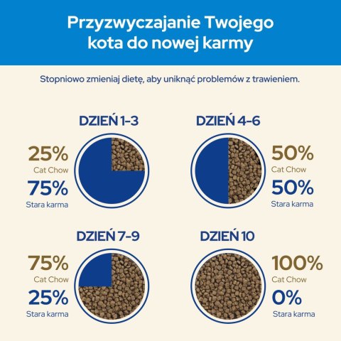 Purina Cat Chow Special Care 3w1 - 1,5kg + Saszetki 2x85g GRATIS Purina Cat Chow