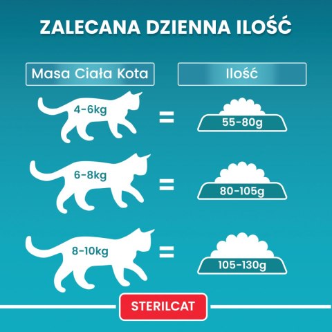 Purina One Cat Sterilcat Karma Z Wołowiną Dla Kota 1,5kg PURINA ONE