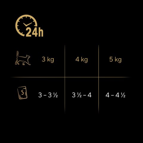 Sheba Delicacy Drobiowe Smaki W Galaretce, Z Kaczką, Z Kurczakiem, Z Drobiem, Z Indykiem 80x85g Sheba