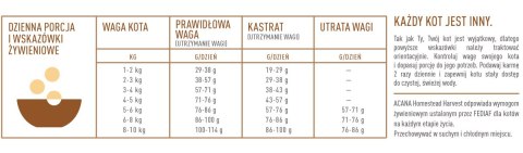 Acana Homestead Harvest Cat 340g Acana