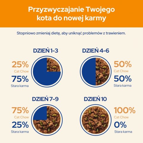 PURINA Cat Chow Adult Kurczak i cukinia Multipack 10x85g Purina Cat Chow