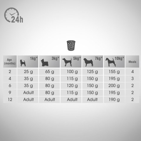 Perfect Fit™ - sucha karma pełnoporcjowa dla szczeniąt małych ras, bogata w kurczaka 6kg Perfect Fit