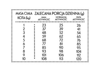 PAN MIĘSKO Cielęcina Z Kaczką M Dla Kota 10kg PAN MIĘSKO