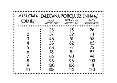 PAN MIĘSKO Cielęcina Z Krewetkami Dla Kota S 5kg PAN MI�SKO
