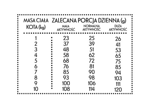 PAN MIĘSKO Wołowina Z Jeleniem M Dla Kota 1,6kg PAN MIĘSKO