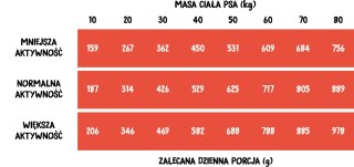 Wiejska Zagroda Wołowina Z Indykiem 20kg Wiejska Zagroda