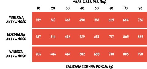 Wiejska Zagroda Wołowina Z Indykiem 20kg Wiejska Zagroda