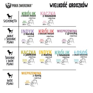 PAKA ZWIERZAKA Seven'th Heaven Królik i Dzikie Zioła "Puppy" 1,5kg Paka Zwierzaka