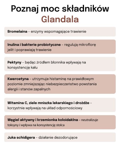 Lab-v Glandala Wsparcie Gruczołów Okołoodbytowych i Przewodu Pokarmowego 90 Kapsułek LAB-V